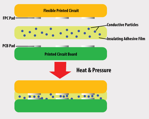 acf-assembly