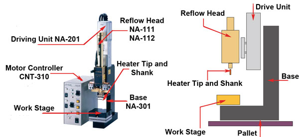 system head basic configuration reflow