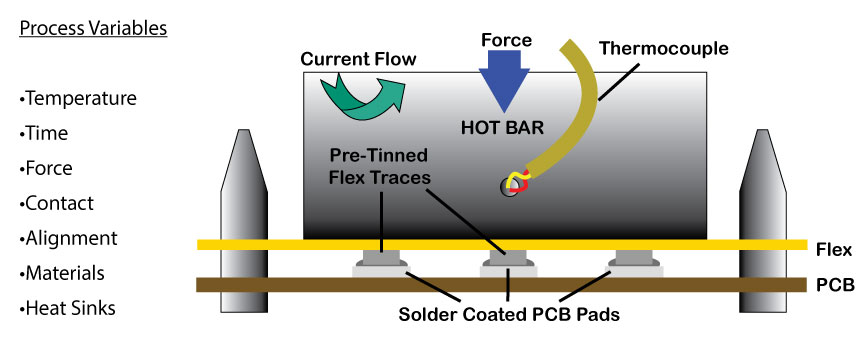 soldering-process